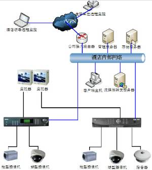 酒店监控安装设计方案