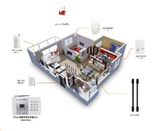 家庭防盗报警系统解决方案