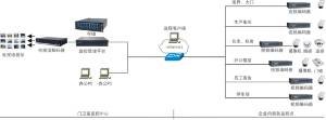 企业、厂区安防监控安装与安全生产监控