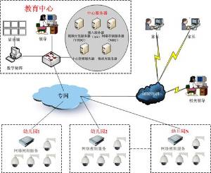 幼儿园安装监控摄像头系统解决方案